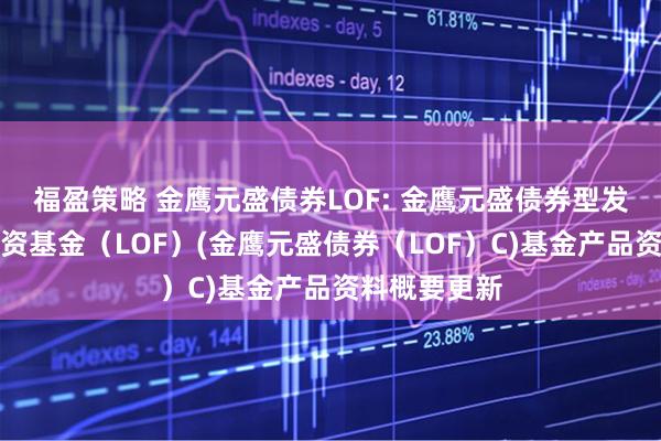 福盈策略 金鹰元盛债券LOF: 金鹰元盛债券型发起式证券投资基金（LOF）(金鹰元盛债券（LOF）C)基金产品资料概要更新