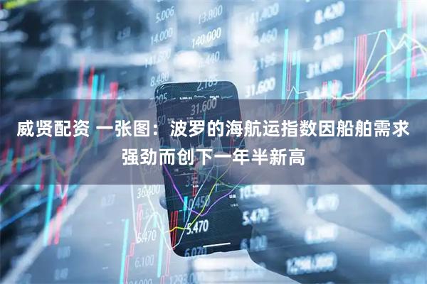 威贤配资 一张图：波罗的海航运指数因船舶需求强劲而创下一年半新高